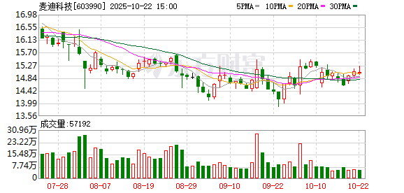 源顺网 麦迪科技：第四届监事会第十六次会议决议公告